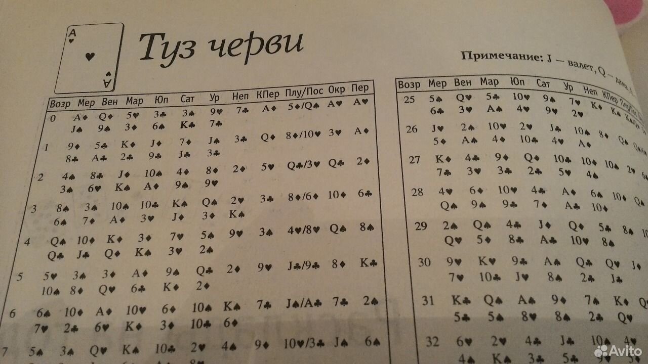 Роберт кемп карта судьбы