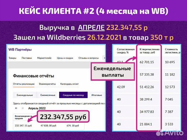 Готовый бизнес на Wildberries под ключ с гарантией