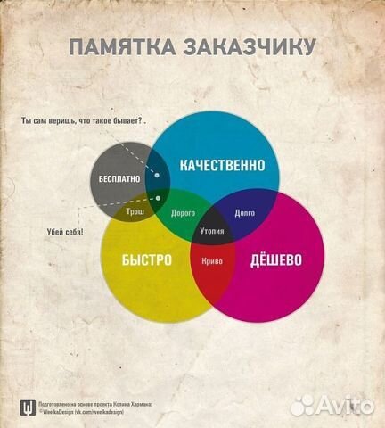 Ремонт и отделка квартир Ремонт и отделка квартир