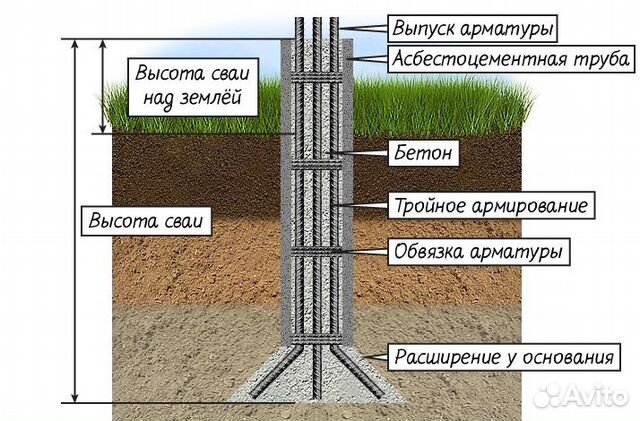 фото буронабивные сваи