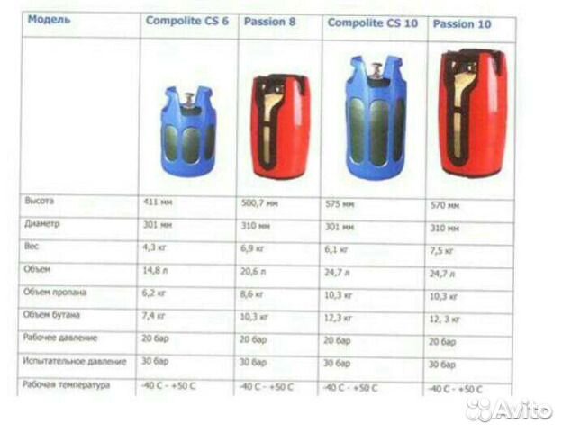 Баллоны газовые композитные