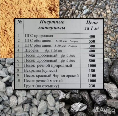 Природная песчано гравийная смесь цена за м3. ПГС цена за куб. Купить 1 курс ПГС цена.