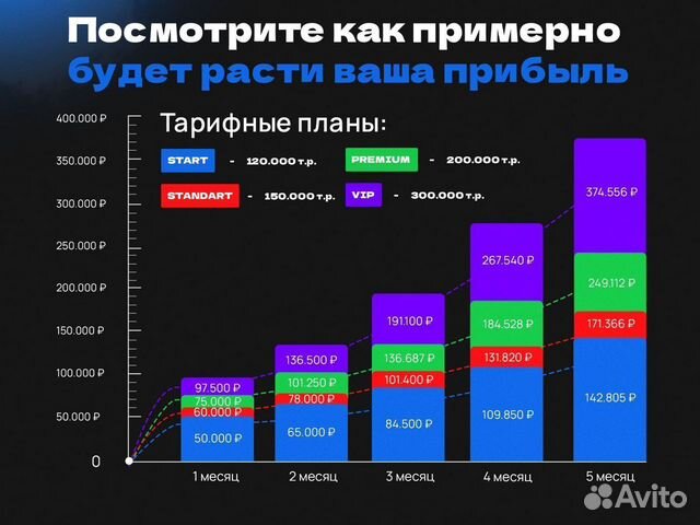 Готовый бизнес. Интернет-магазин. Супер партнерств