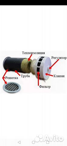 Приточный клапан, вентиляционный клапан