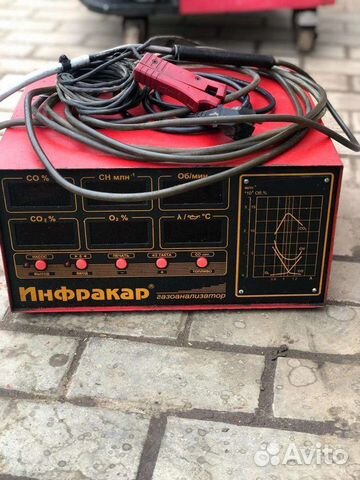 Газоанализатор инфракар