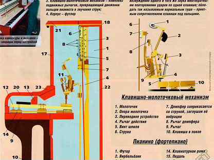 Устройство пианино внутри схема