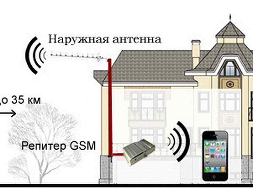 Можно на расстоянии до 5. Репитер GSM сигнала 3g 4g. Схема установки усилителя сотовой связи. Усилитель сотовой связи репитер 2g-3g-4g. Репитер 2g 3g 4g LTE.