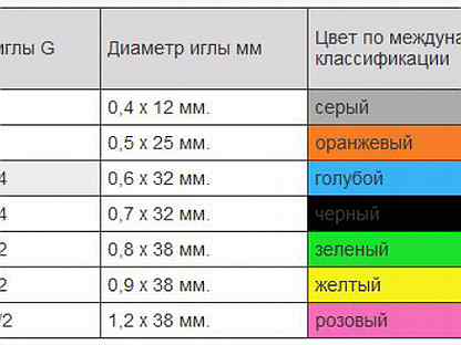 Диаметр иглы. Игла-бабочка Размеры по цветам таблица размеров. Игла-бабочка Размеры по цветам. Диаметры игл для шприцов таблица. Классификация игл бабочек.
