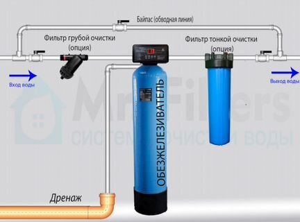 Обезжелезивание воды