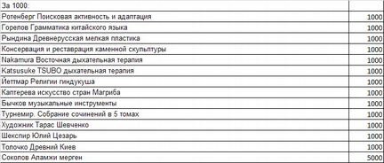 Книги по истории и религии