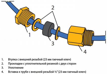 Кабель для обогрева внутри трубы MHL 15-2 CR-H *